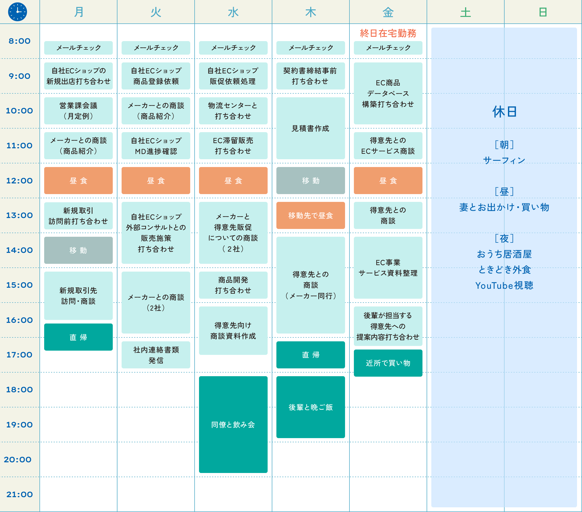 K.T.の一週間のスケジュール表