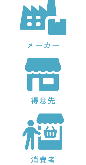 メーカー 得意先 消費者
