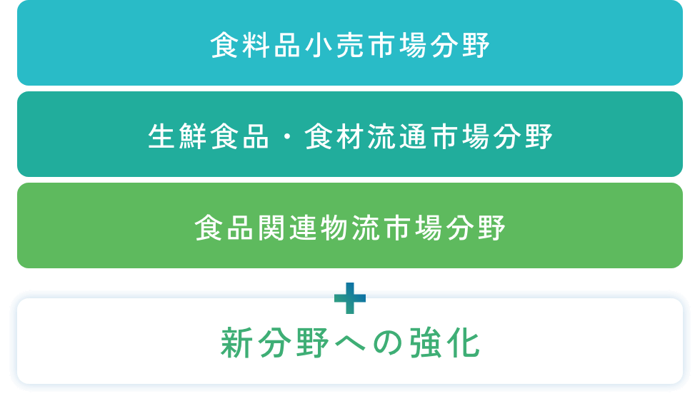 食品業界の事業フィールド