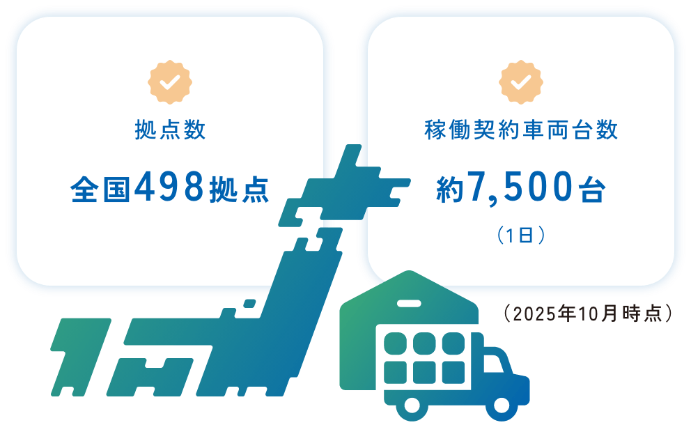 豊富な物流インフラ