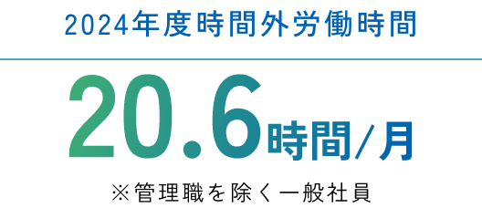 2023年度残業時間 24.5時間/月
